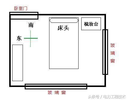 1963屬什麼 臥室 床 位置